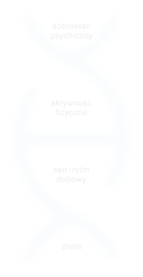 dnadlugiezycie w zdrowiu